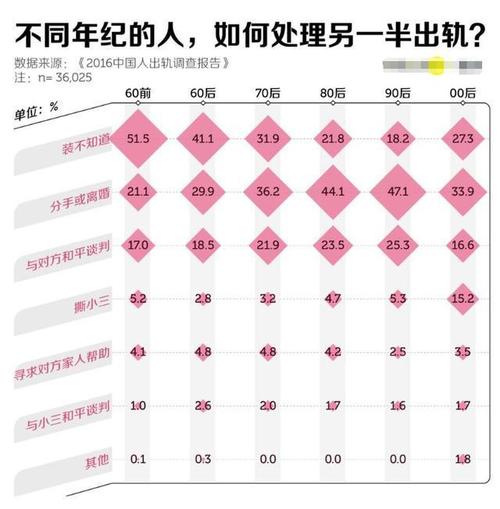 出轨如何取证_出轨老婆要离婚我该说什么_出轨