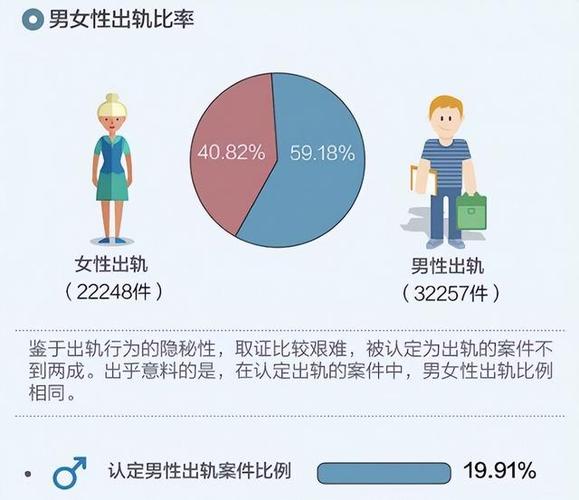 婚外恋和婚外情_婚外情的6种结局_婚外情婚外恋离婚